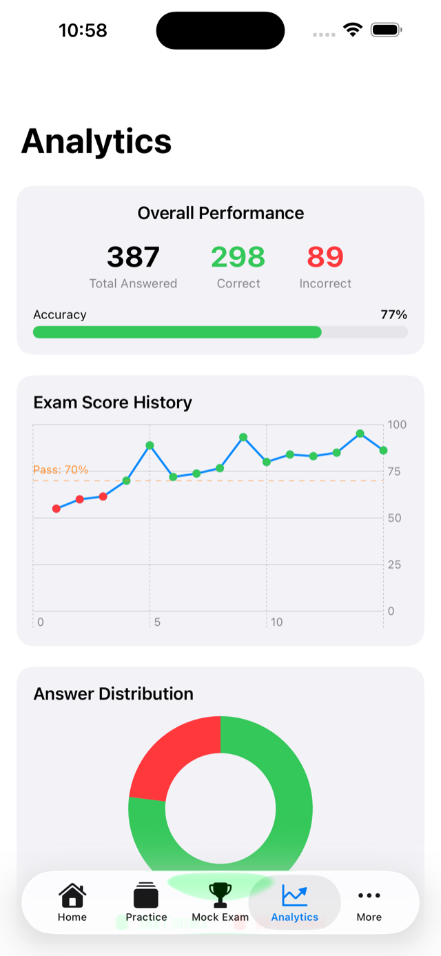 Analytics and progress tracking screen